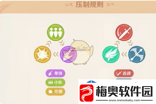 原神自走棋获胜玩法思路