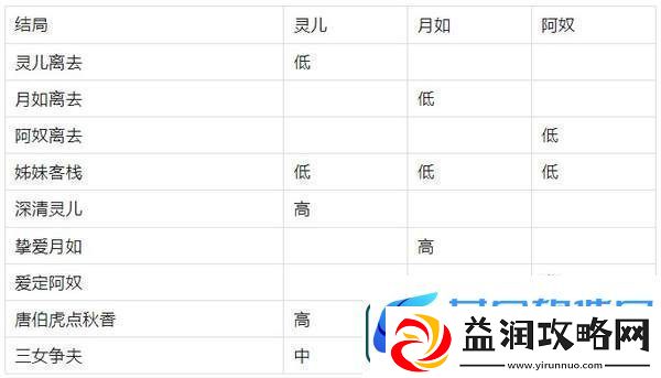 仙剑客栈十八个结局解锁条件