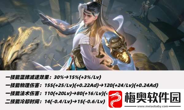 11位射手调整！三大T0削弱