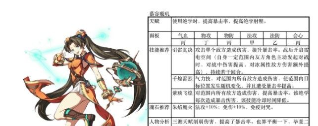 《天地劫：幽城再临》SSR角色排行详情一览
