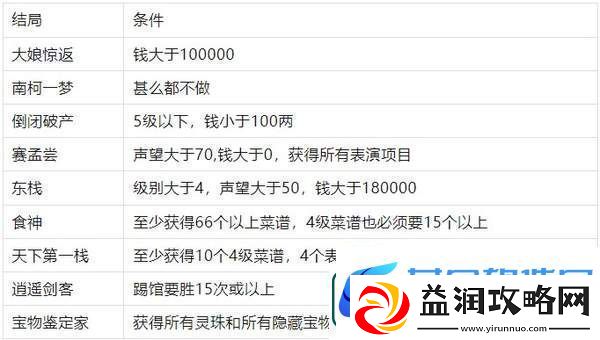 仙剑客栈十八个结局解锁条件