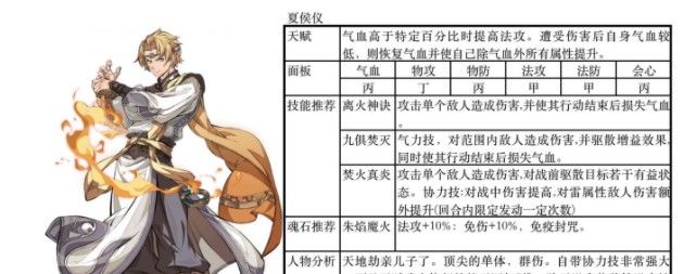 《天地劫：幽城再临》SSR角色排行详情一览