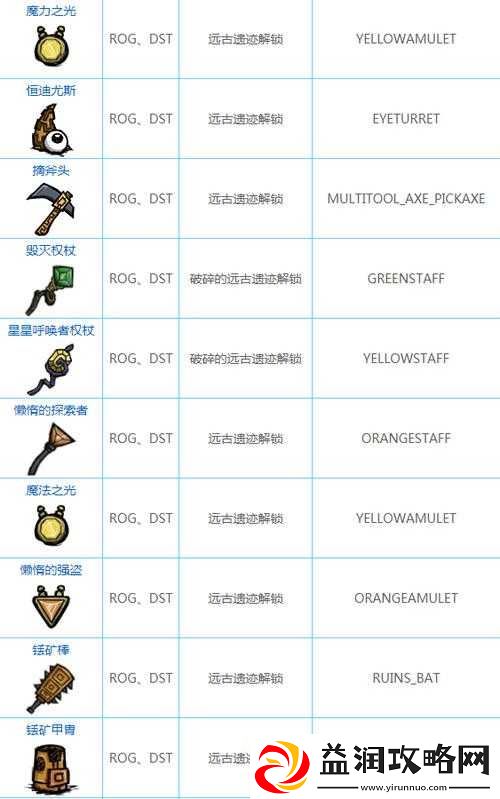 饥荒游戏中电羊的用途及属性代码详细图鉴介绍解析