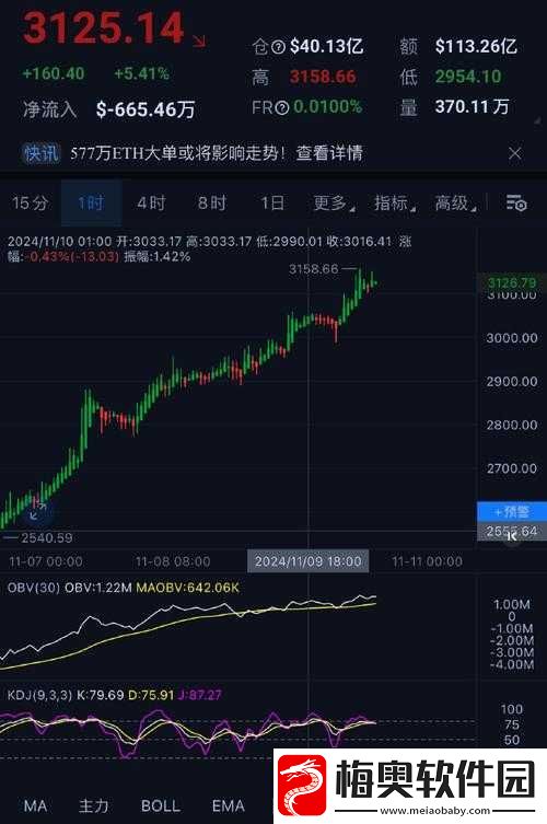奇葩信号区全面解析