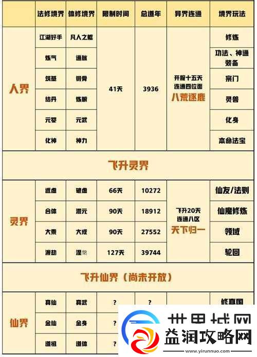 一念逍遥化神期突破全面指南