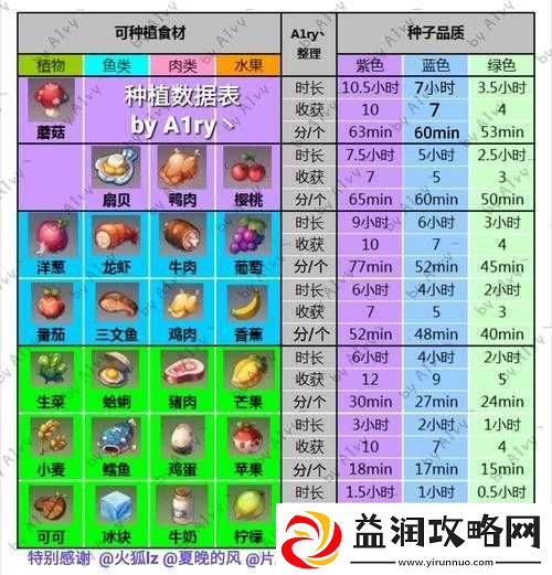 宝石研物语伊恩之石仙德瑞拉好感度提升全攻略-料理选择与聚会互动详解