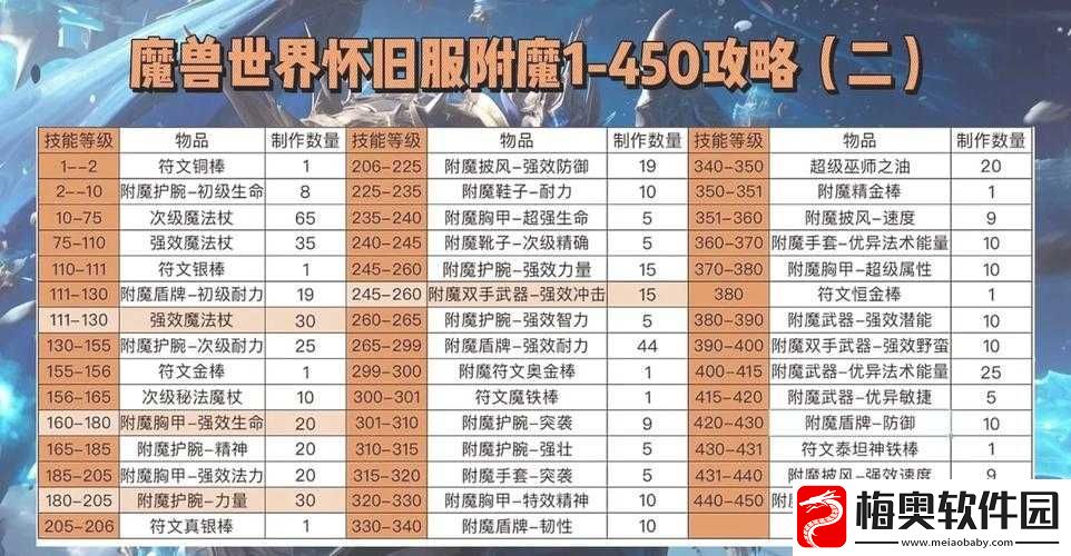 地球末日生存攻略