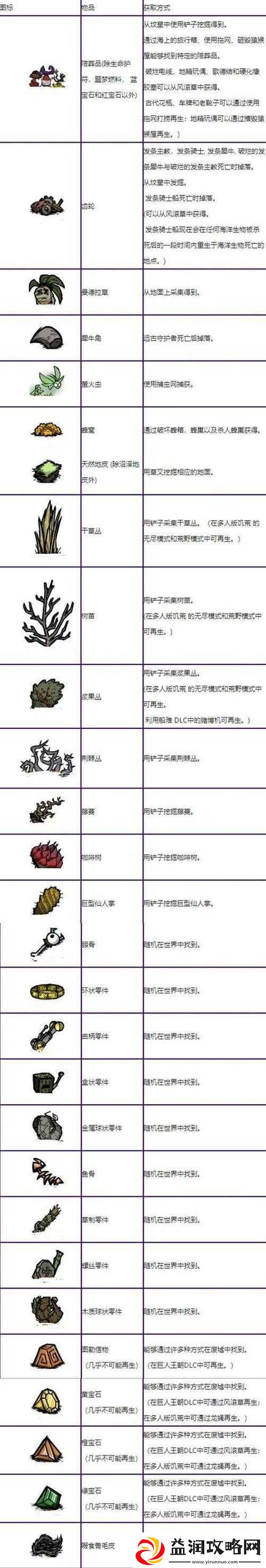 饥荒游戏中黑蝙蝠的用途及属性代码详细图鉴介绍解析