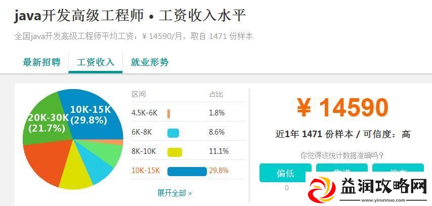 Java全栈开发工程师工资