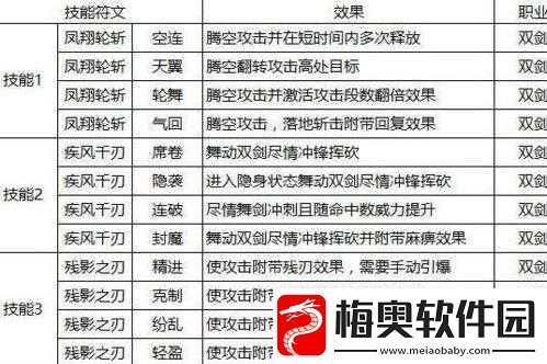 猎魂觉醒双剑深度玩法解析