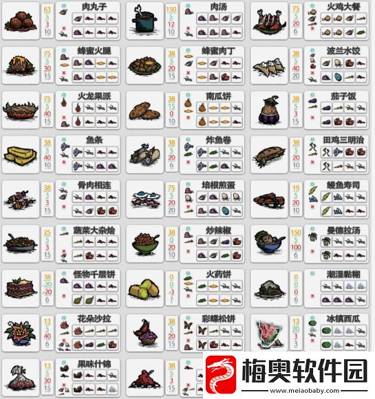 饥荒萌新必备全食谱图鉴分享-饥荒食物烹饪图表2022一览12月最新