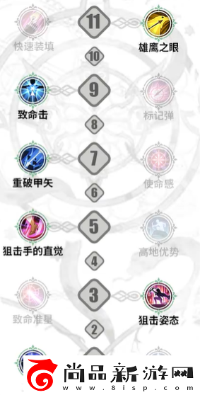 铃兰之剑伦伽勒加点攻略