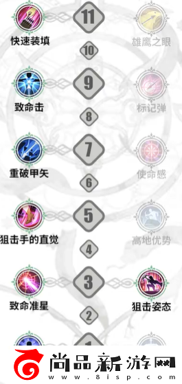 铃兰之剑伦伽勒加点攻略