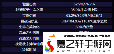 原神克洛琳德技能是什么