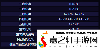 原神克洛琳德技能是什么