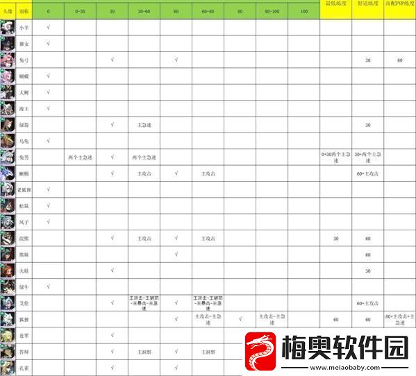 资源高效利用
