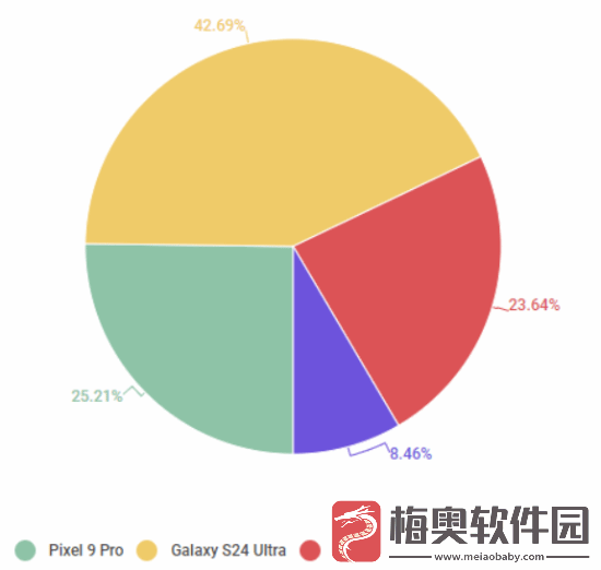 外媒发布年度最佳手机票选