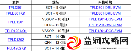 德州仪器TI推出最新系列可编程逻辑解决方案助力创新科技的发展