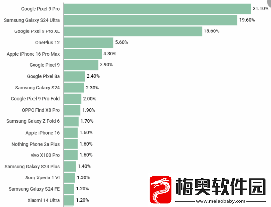外媒发布年度最佳手机票选