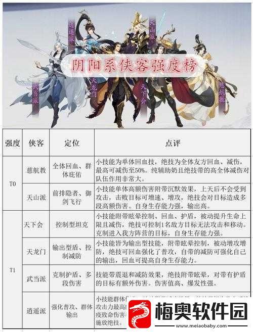 武林闲侠辅助角色选择指南