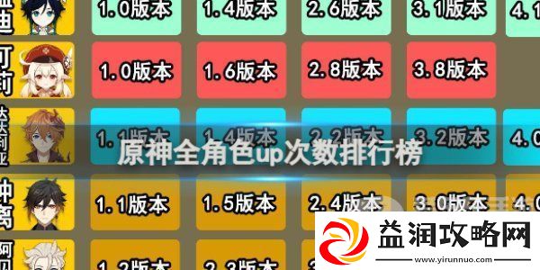 原神全角色up次数排行榜