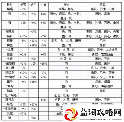 兽王猎人什么宠物好