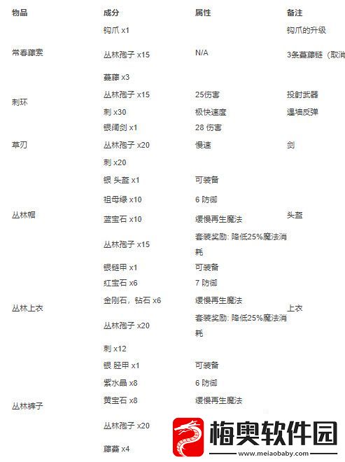 泰拉瑞亚合成大全图鉴