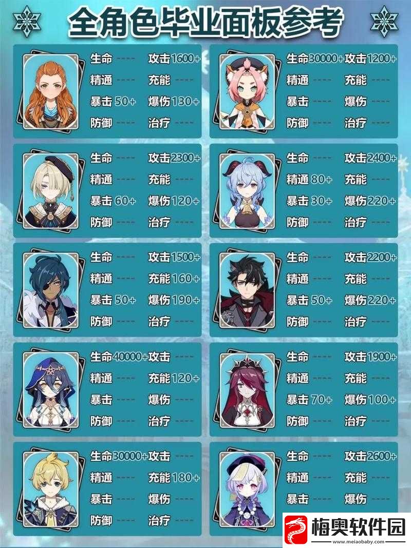原神角色如何判定为毕业