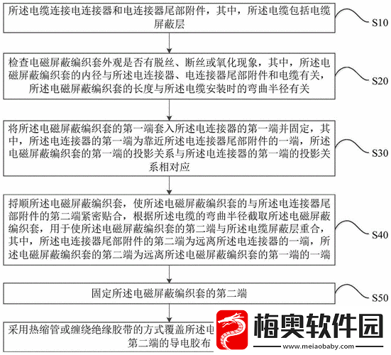 屏蔽处理是什么意思