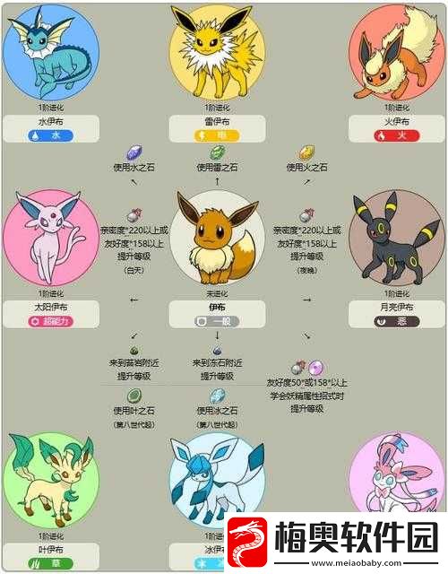 宝可梦晶灿钻石明亮珍珠