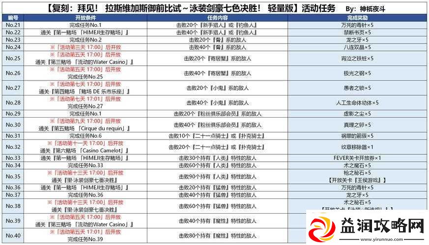 光荣使命游戏攻略决胜圈战术布局与实战技巧详解