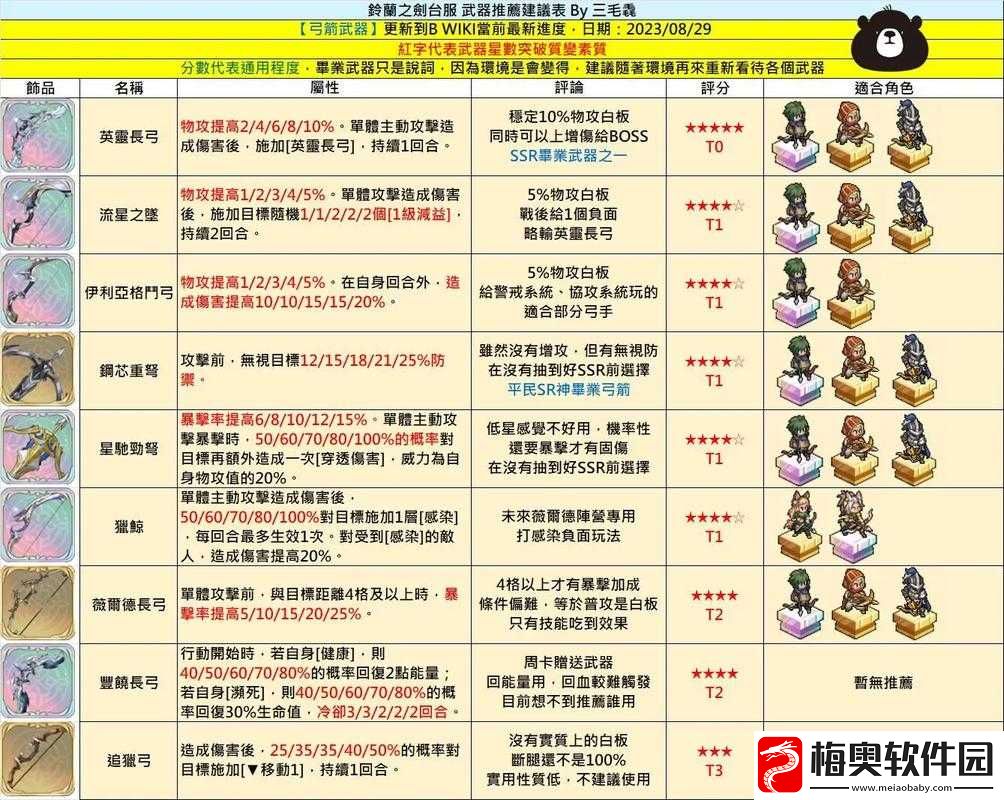 幻塔游戏中平民玩家的高效武器选择与搭配实战策略指南