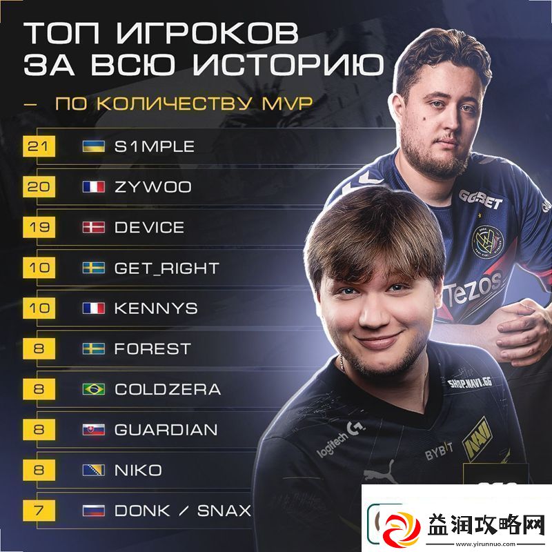 donk获第七枚MVP奖牌