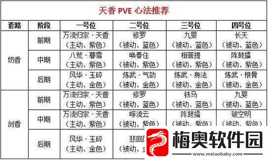 天涯明月刀手游天香