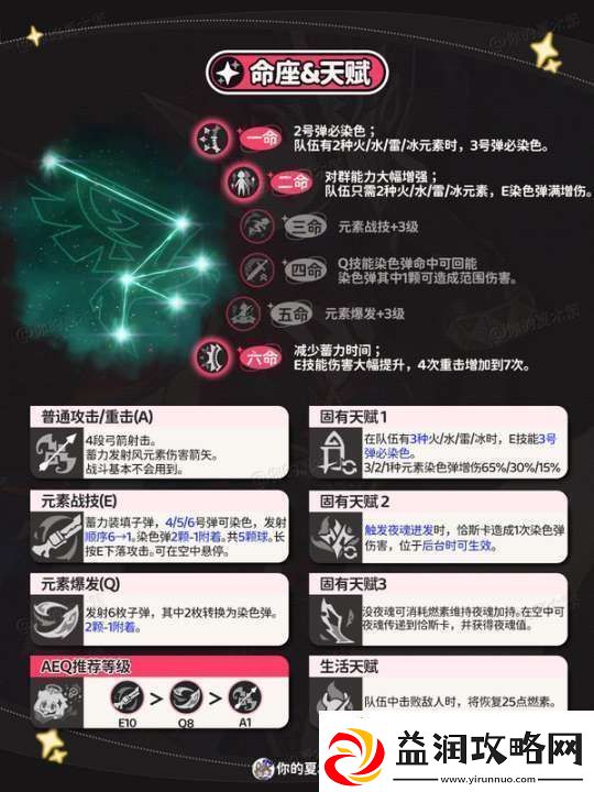【原神】V5.2攻略