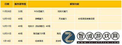 龙之谷怀旧服新服盛启萨芬特拉今日12点等你来冒险！