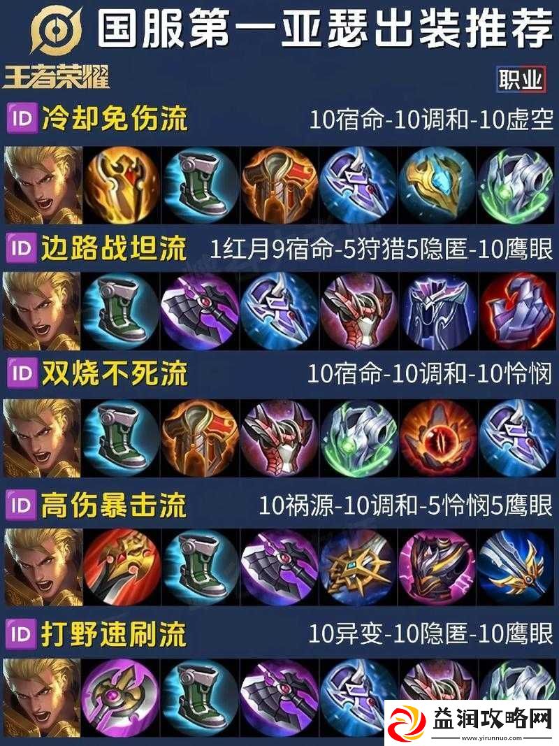 王者荣耀亚瑟四级铭文搭配攻略