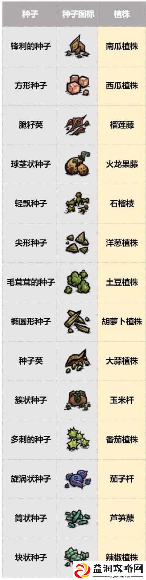 饥荒游戏中烤种子的获取方法及代码属性全面介绍