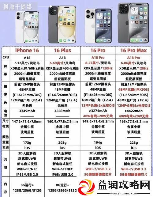 中华神机辣眼评测