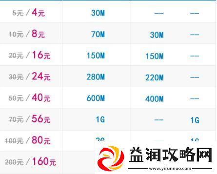 500MB是多少MIB