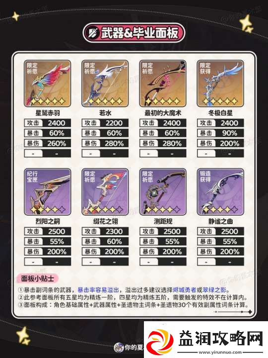 【原神】V5.2攻略