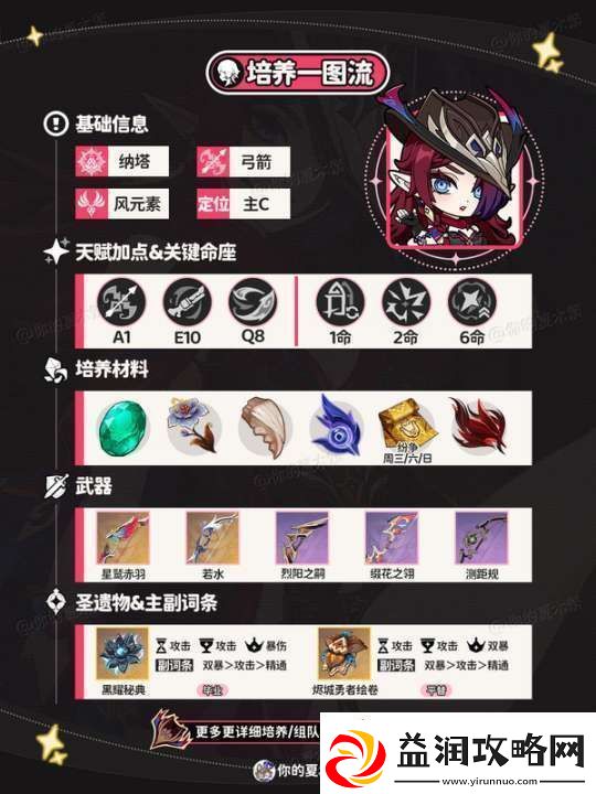 【原神】V5.2攻略