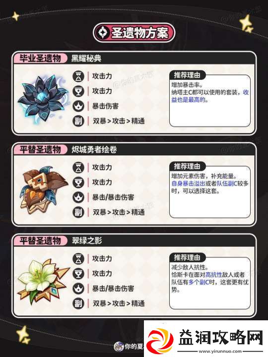 【原神】V5.2攻略