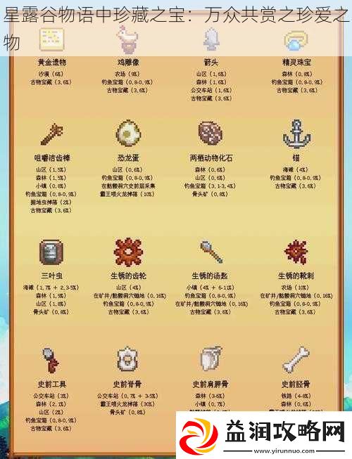 星露谷物语中珍藏之宝