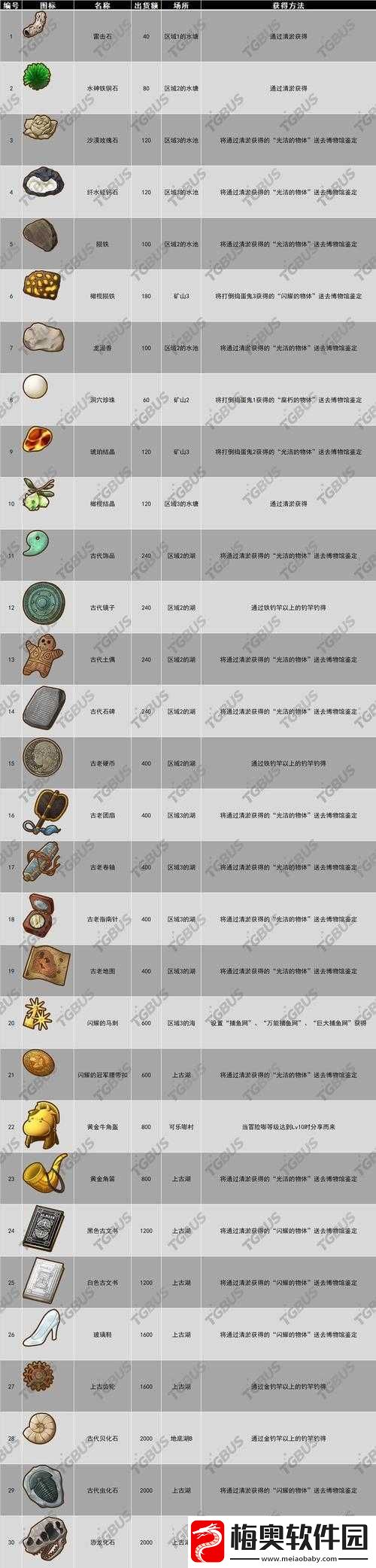 牧场物语橄榄镇奥钢原矿获取攻略