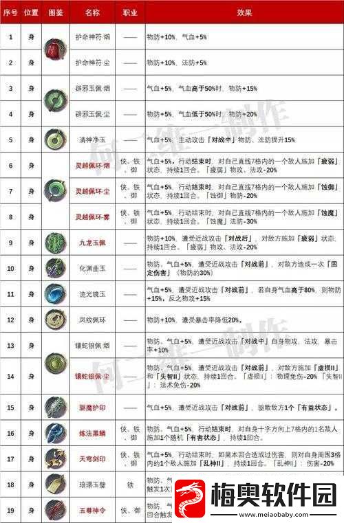 天地劫手游胧夜魂石选择推荐及搭配技巧