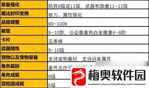 太极熊猫养成秘籍