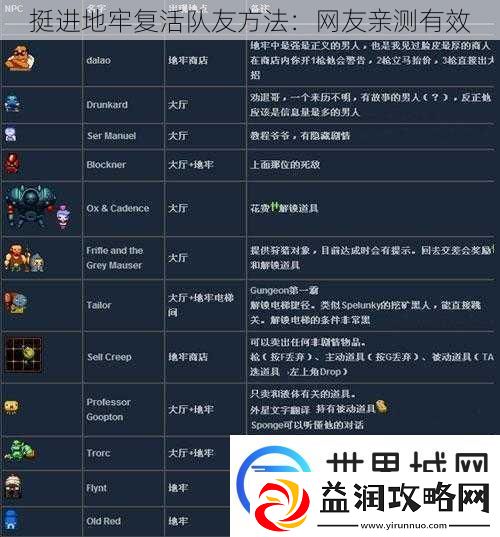 挺进地牢复活队友方法