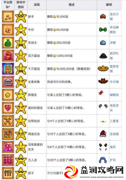 社区公司游戏全成就解锁策略与详细获取方法指南