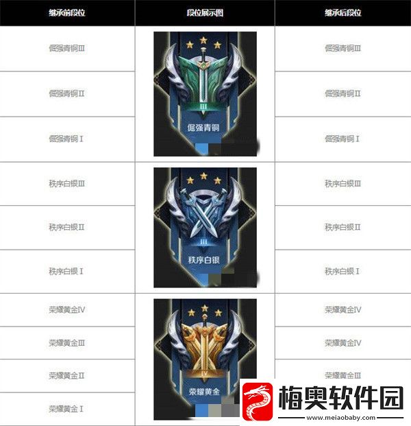 王者荣耀s30赛季继承表